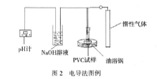 PVC熱穩(wěn)定劑常用測試方法二&mdash;&mdash;廣東煒林納