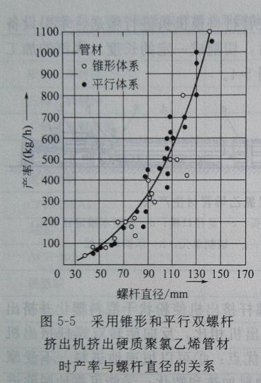PVC管材擠出設(shè)備的介紹&mdash;&mdash;廣東煒林納