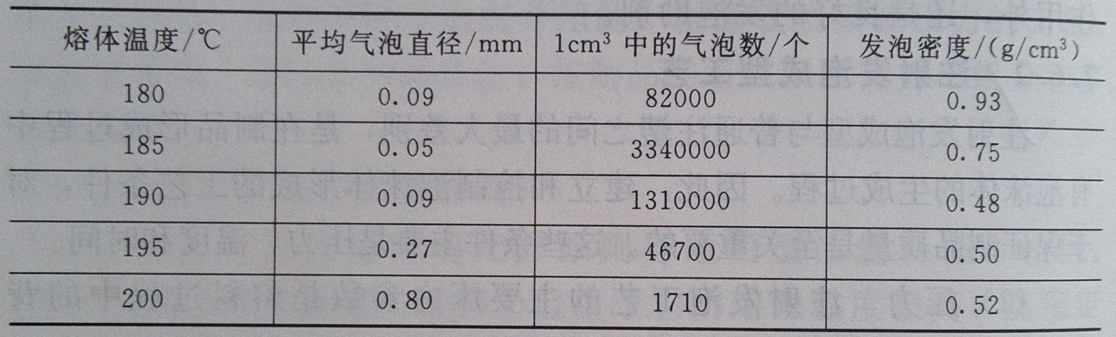 影響注射發泡成型的3大要素2&mdash;&mdash;廣東煒林納