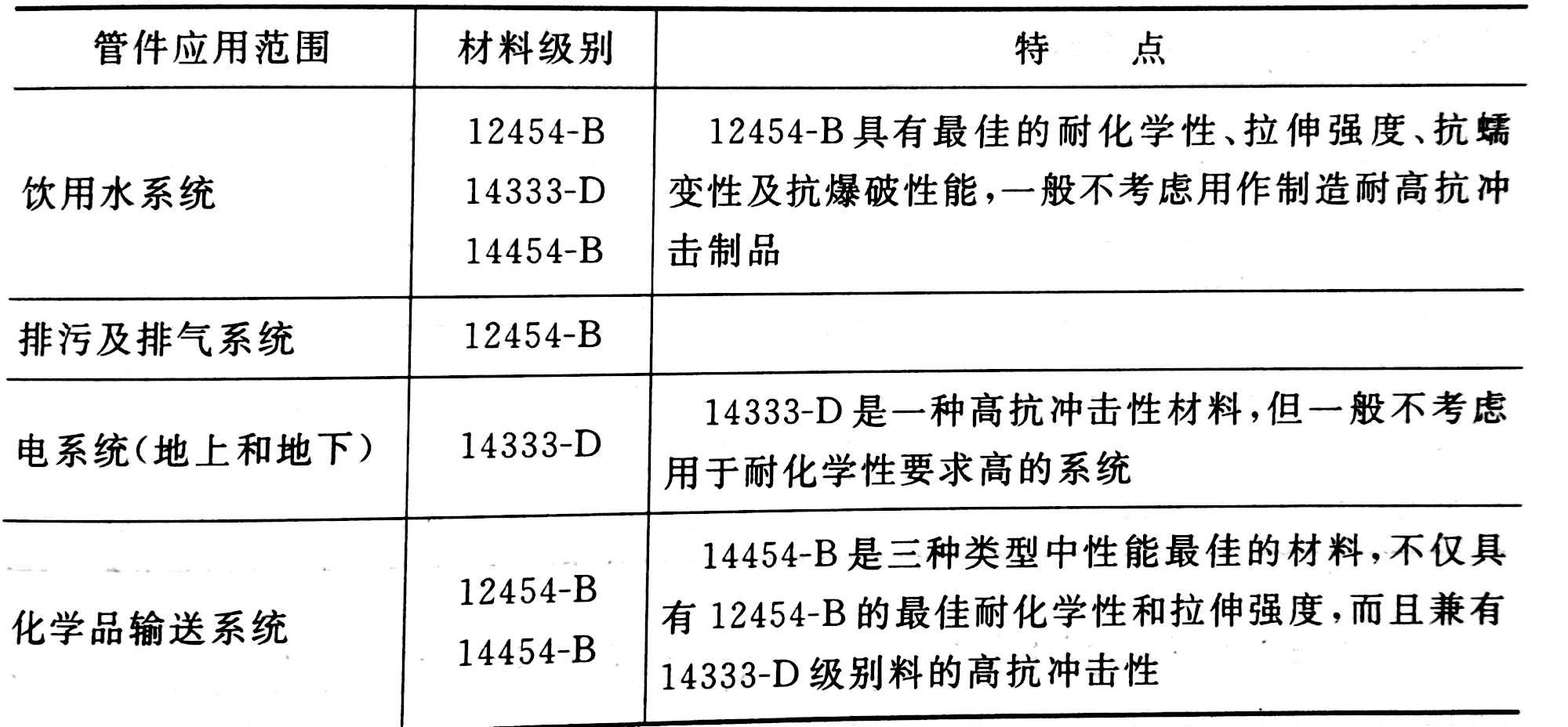 進一步認識PVC管件料&mdash;&mdash;廣東煒林納