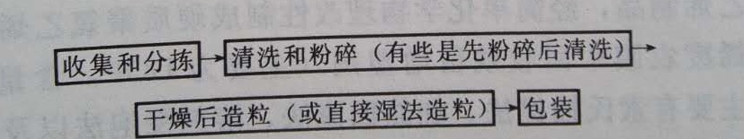 PVC回收料如何利用和回收？&mdash;&mdash;廣東煒林納