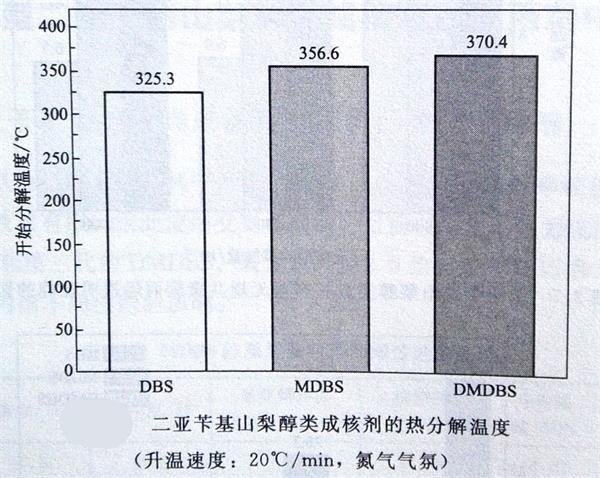 山梨醇類成核劑的加工穩(wěn)定性&mdash;&mdash;廣東煒林納_看圖王