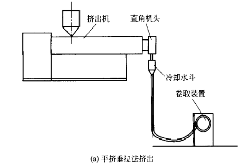 軟PVC管材的生產工藝及制品缺陷解決辦法&mdash;&mdash;廣東煒林納1