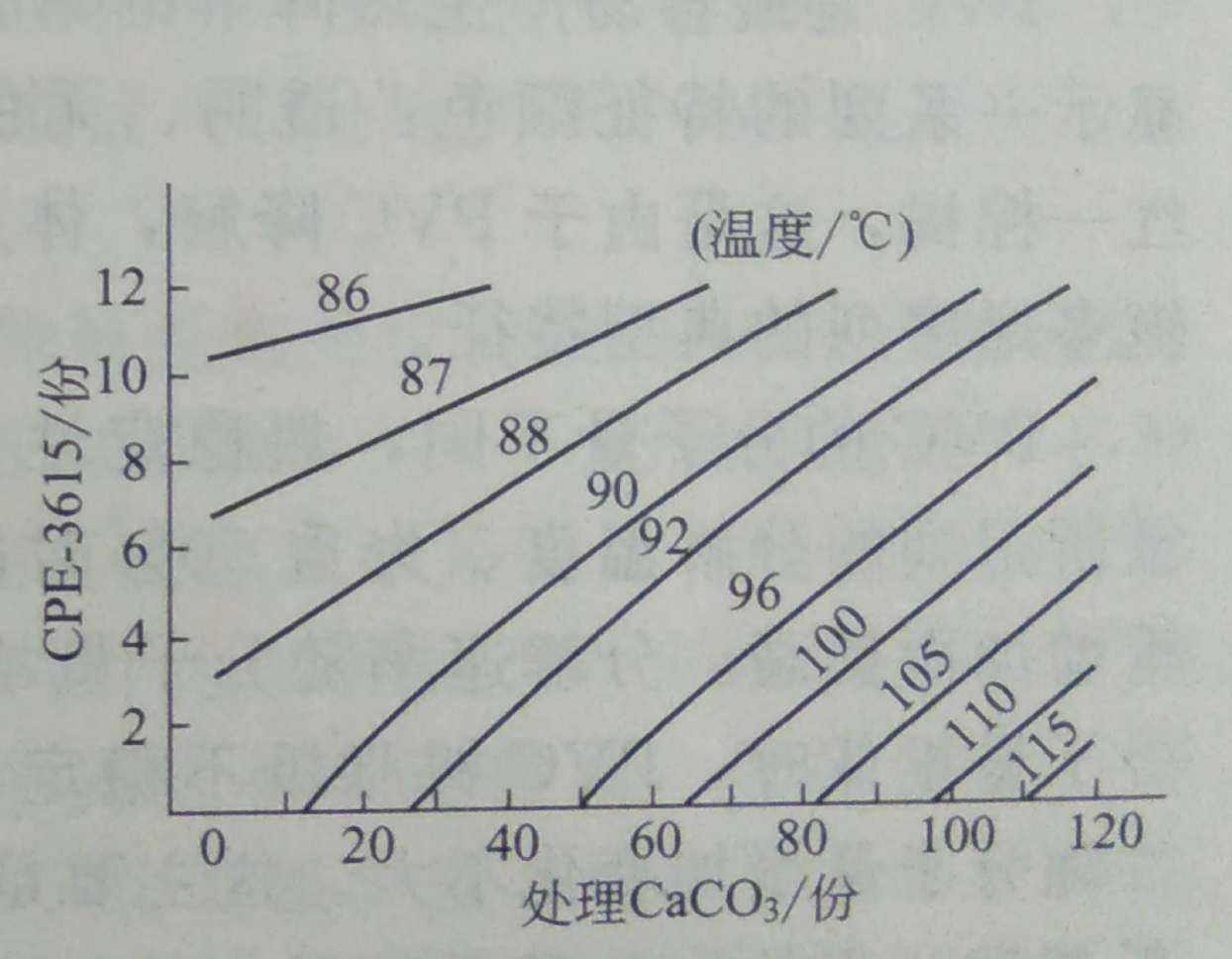 了解PVC的軟化溫度&mdash;&mdash;廣東煒林納鈣鋅穩(wěn)定劑
