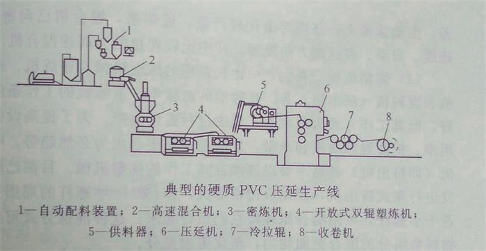 了解壓延成型工藝&mdash;&mdash;廣東煒林納鈣鋅穩定劑