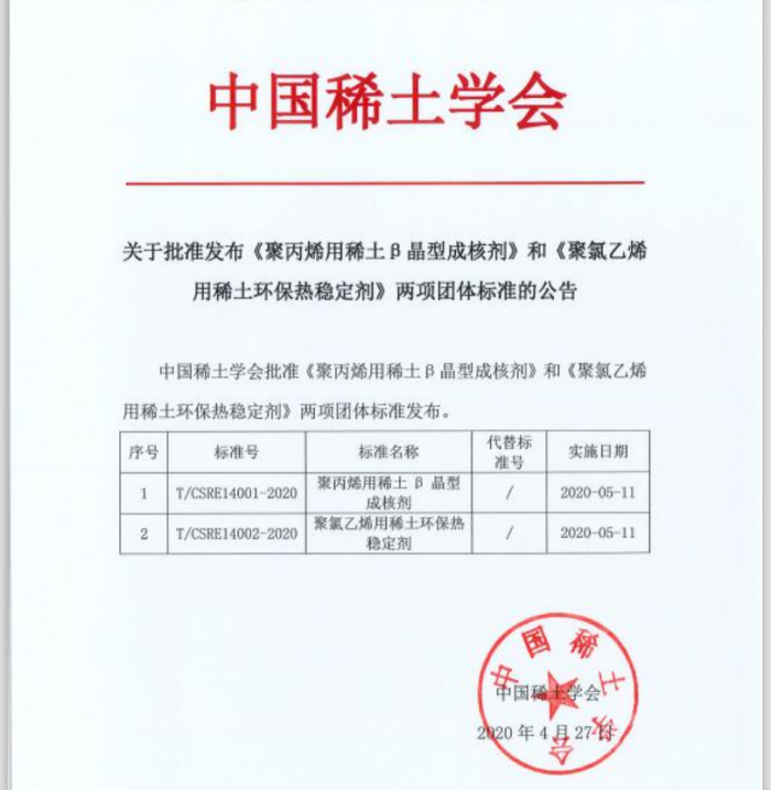 【煒林納成核劑】祝賀！煒林納公司起草兩項(xiàng)團(tuán)體標(biāo)準(zhǔn)獲通過發(fā)布實(shí)施！