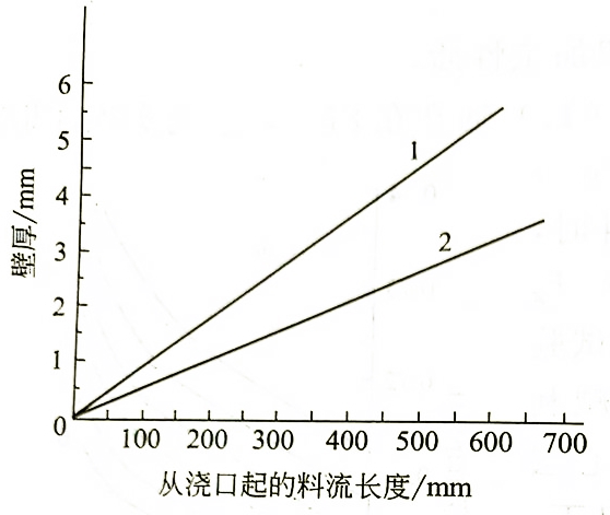 了解PVC的充模特性 鈣鋅穩定劑