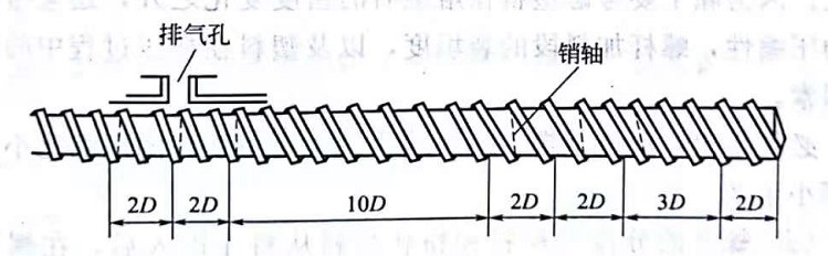 銷釘螺桿 鈣鋅穩定劑