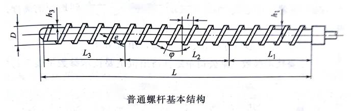 螺桿的基本結構 鈣鋅穩定劑