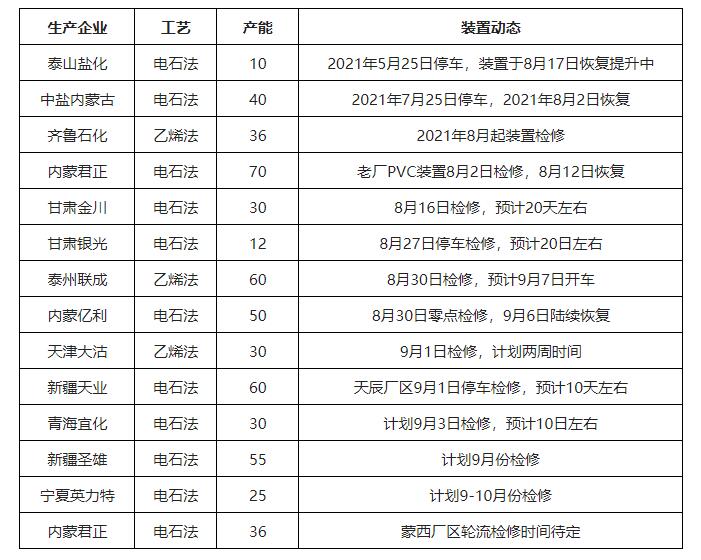 【煒林納】金九已至，PVC價格瘋漲 鈣鋅穩定劑