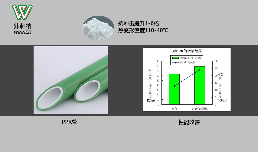 成核劑WBG第02圖