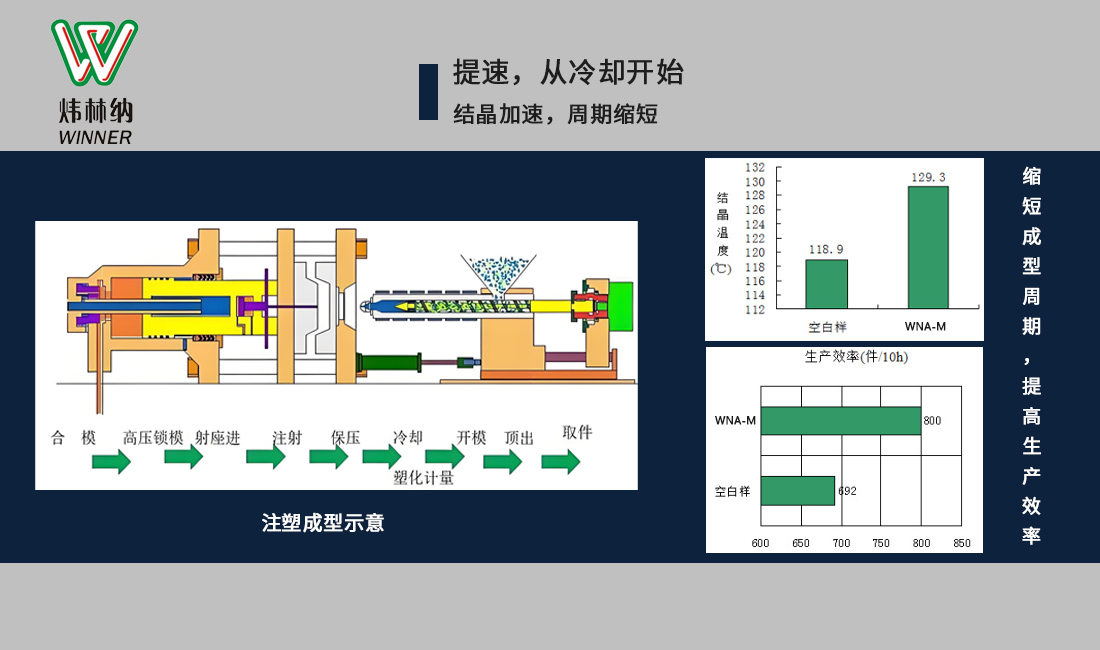 增剛成核劑（生產）01圖(新改）